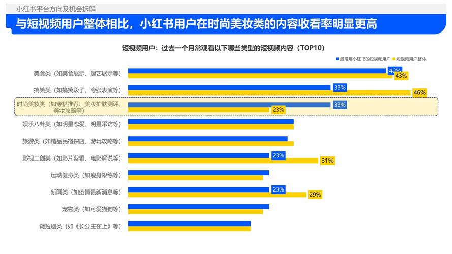 小红书电商转型_怎么给小红书买热度_小红书搜索转化电商