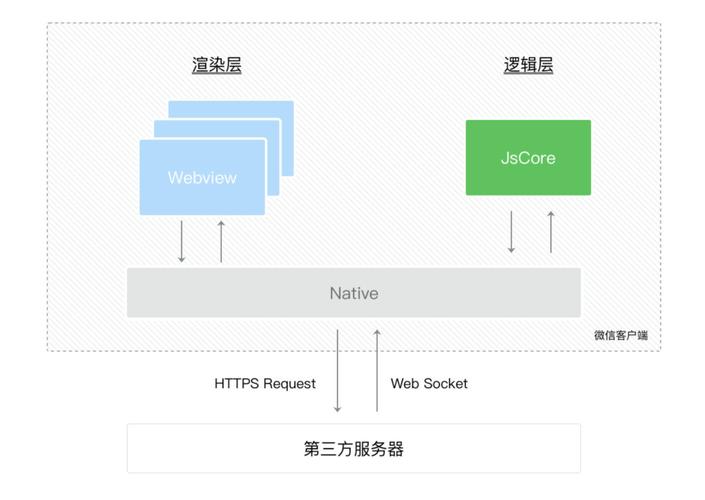 微信写文章的小程序_服务端渲染技术选型架构设计_微信小程序服务端渲染SEO优化