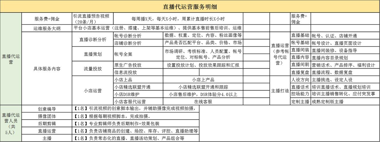 抖音代运营公司_抖音业务低价_抖音代运营报价明细