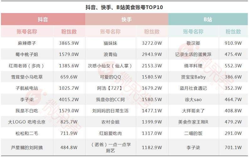 快手买站一块钱100_快手电商公私域联动策略_快手私域流量运营