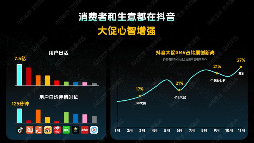 抖音播放量下单软件_双11抖音电商抢跑成功原因_抖音电商双11商家抢跑策略