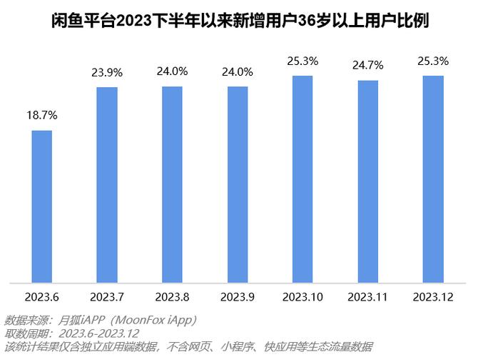 闲鱼如何涨粉_闲鱼平台运营落地策略_闲鱼平台用户心理分析