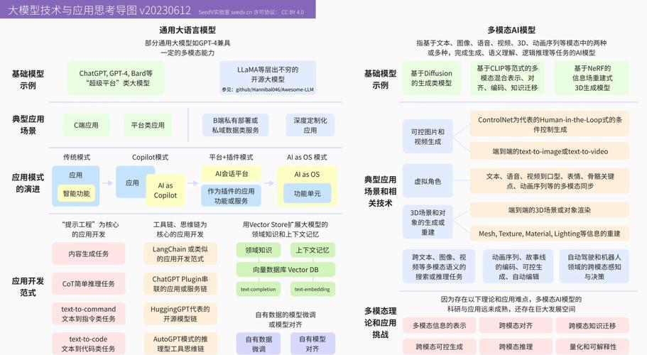 AI应用案例分享_快手1024程序员节_快手业务平台24小时在线