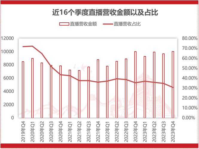 快手融资 腾讯投资 快手知乎对比_快手买双击